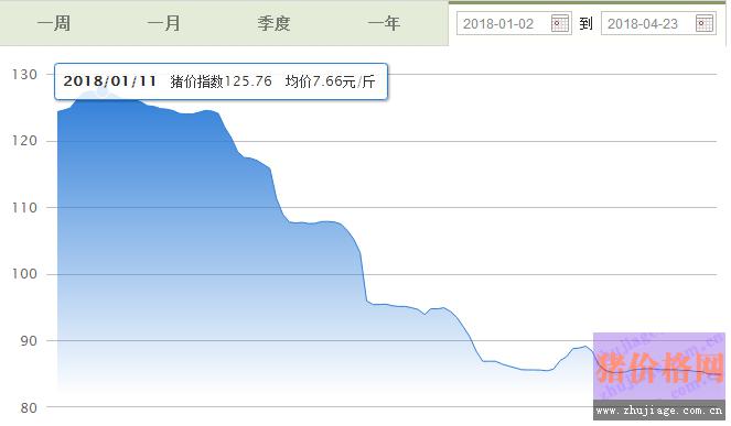 鄭州教槽料